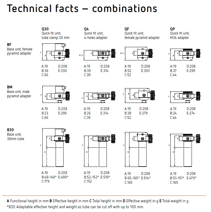 Technical_fact