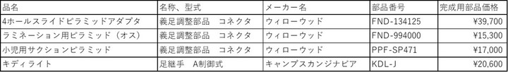 List