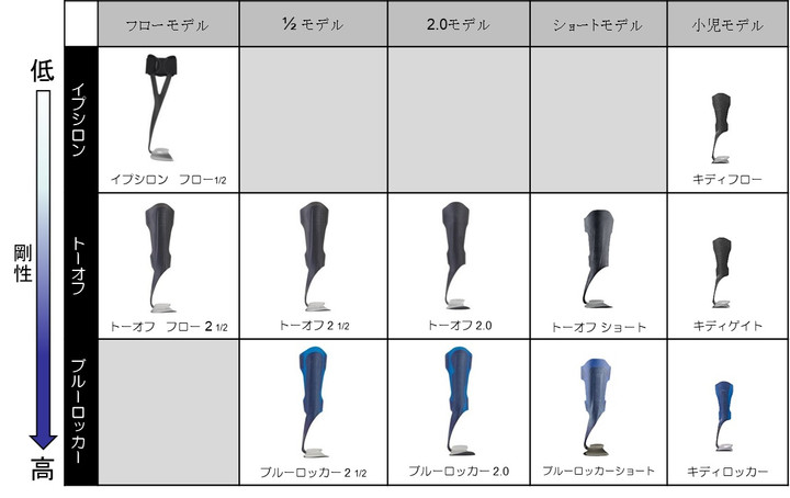 アラードAFO製品画像