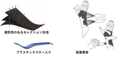 Selectiontokuchou1