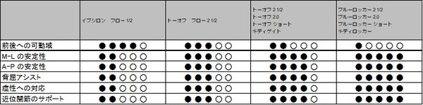 機能比較図