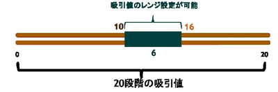 Limblogicimage2_3