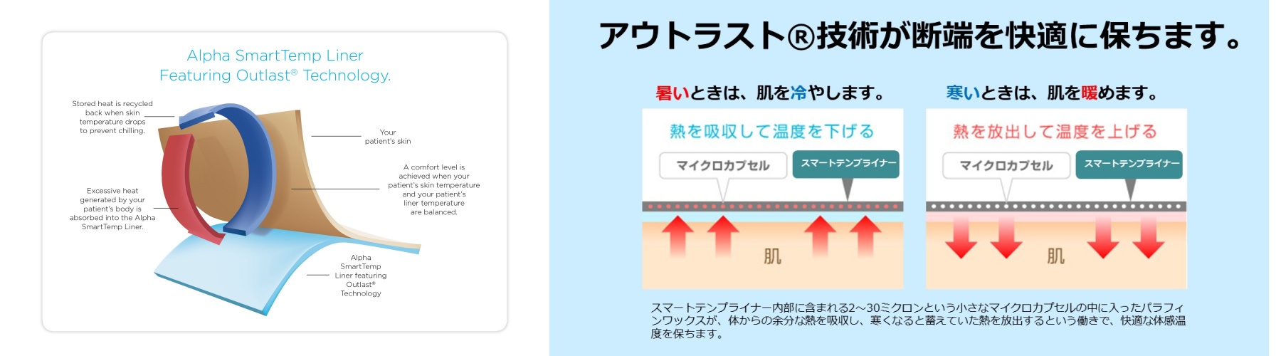 温度調節素材アウトラスト採用