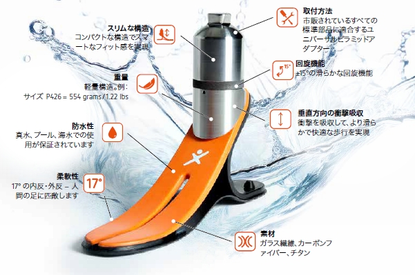 エクステンドフットFRI 特徴