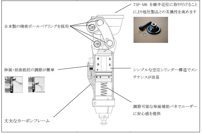 4軸空圧制御式膝継手の構造