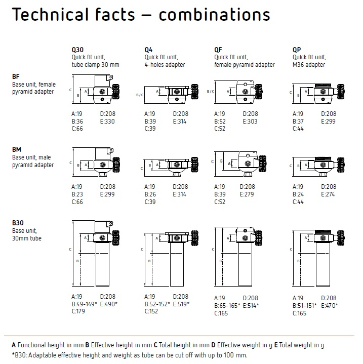 エクステンドコネクト・プライム 高さ情報