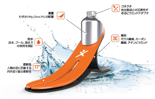 エクステンドフット 詳細画像